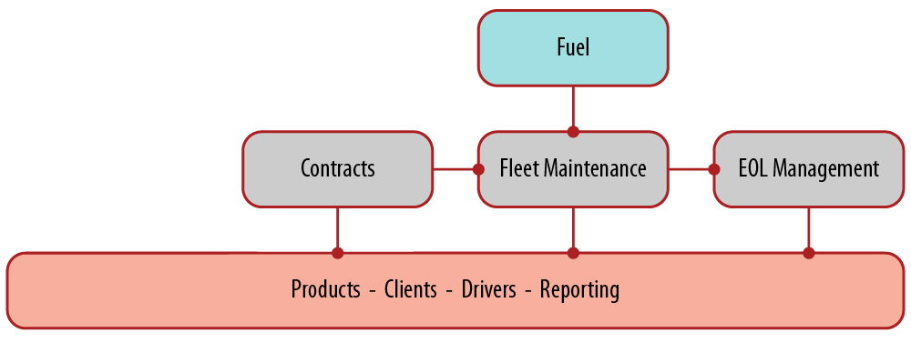 charity organisation diagram